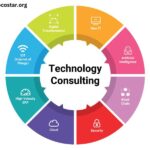 Is Technology Consulting Better Than Managment Consultig